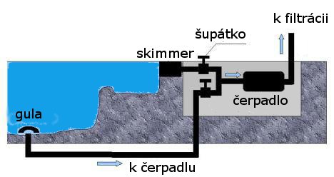 vtlan systm filtrcie v jazierku